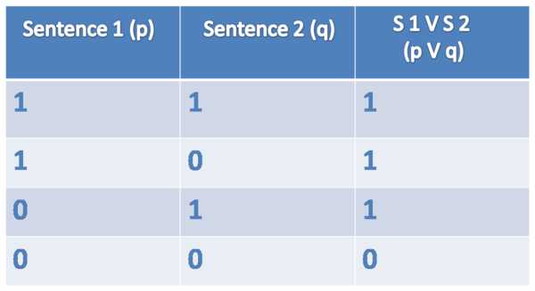 Wiki-ch2 - Lexical Resource Semantics