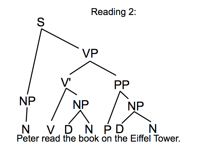 File:Reading 2.png
