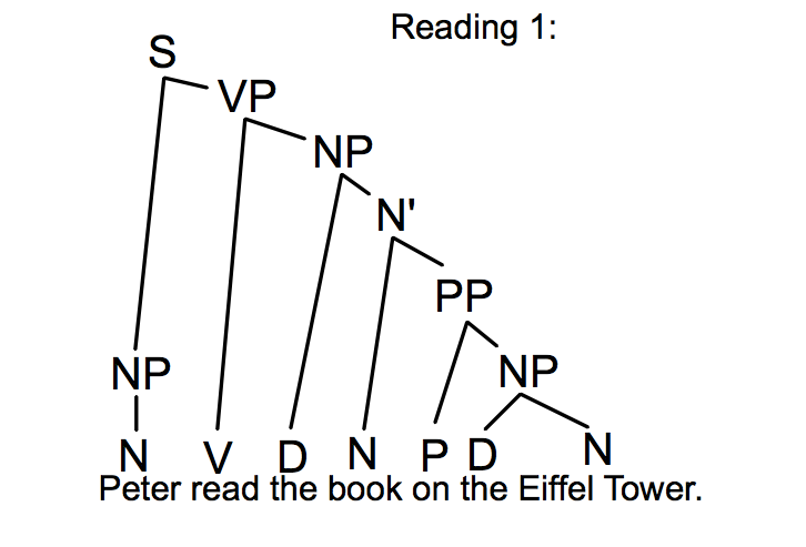 File:Reading 1.png