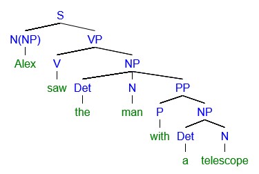 File:Syntax tree np.jpg