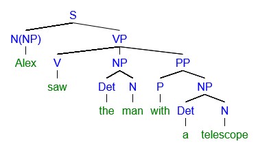 File:Syntax tree vp.jpg