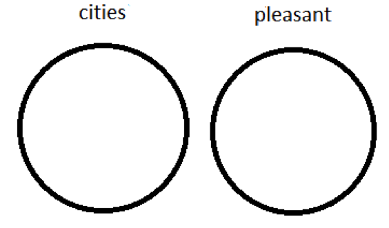 File:Venn-diagram-C.png