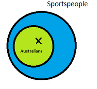 Venn-diagrams-all.png