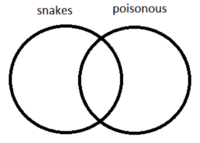 Venn-diagram-B.png