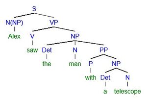 Syntax tree np.jpg