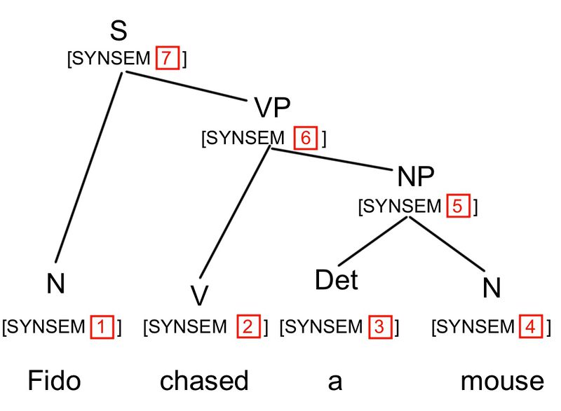 File:Tree-FidoChasedAMouse.jpeg