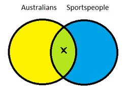 Venn-diagrams-some.png