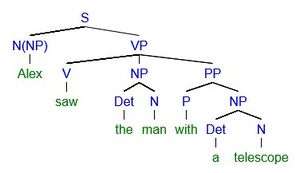Syntax tree vp.jpg