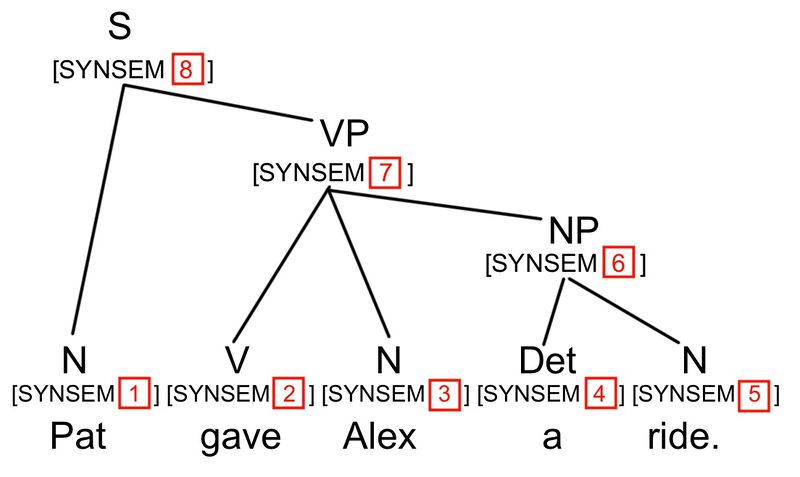 File:Tree-PatGaveAlexARide.jpeg